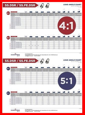 Hier klicken und die Tragkraft-Tabelle als pdf-Datei herunterladen