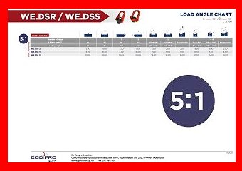Hier klicken und die Tragkraft-Tabelle als pdf-Datei herunterladen