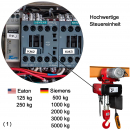 E-Kettenzug mit Elektrofahrwerk Typ DED, 400 Volt, Tragkraft 3000kg